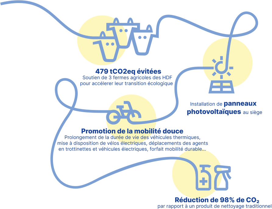 graphique impact environnement (1)